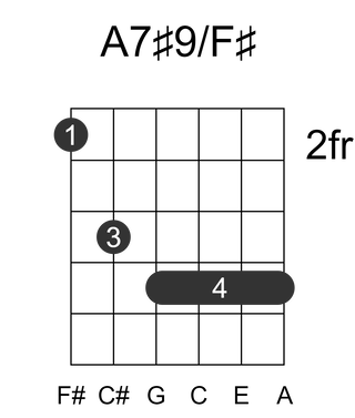 A7#9/F#