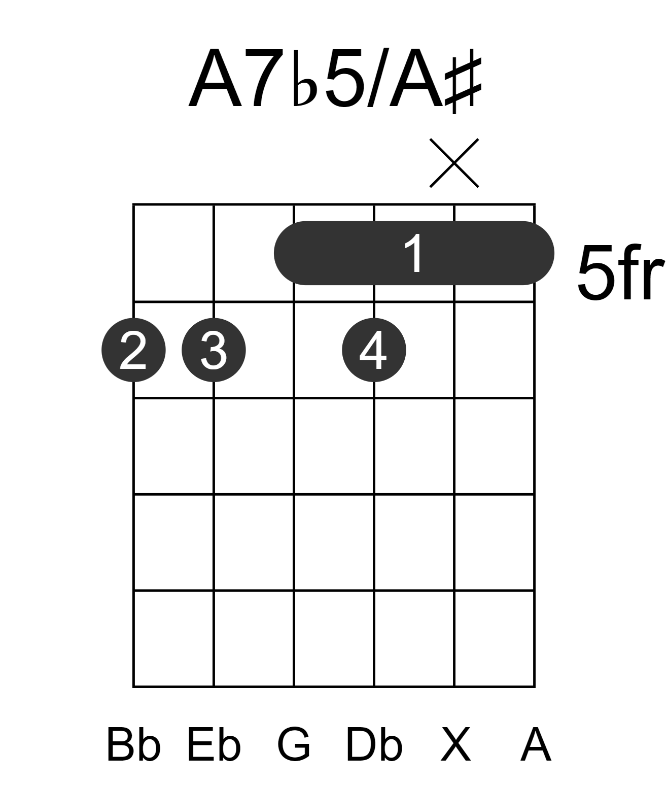A7b5/A#