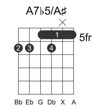 A7b5/A#