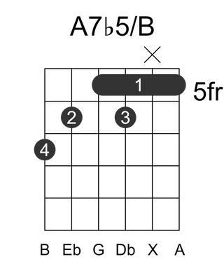A7b5/B