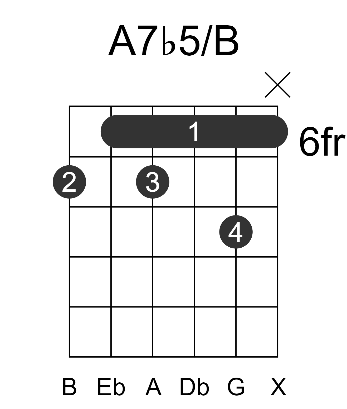 A7b5/B