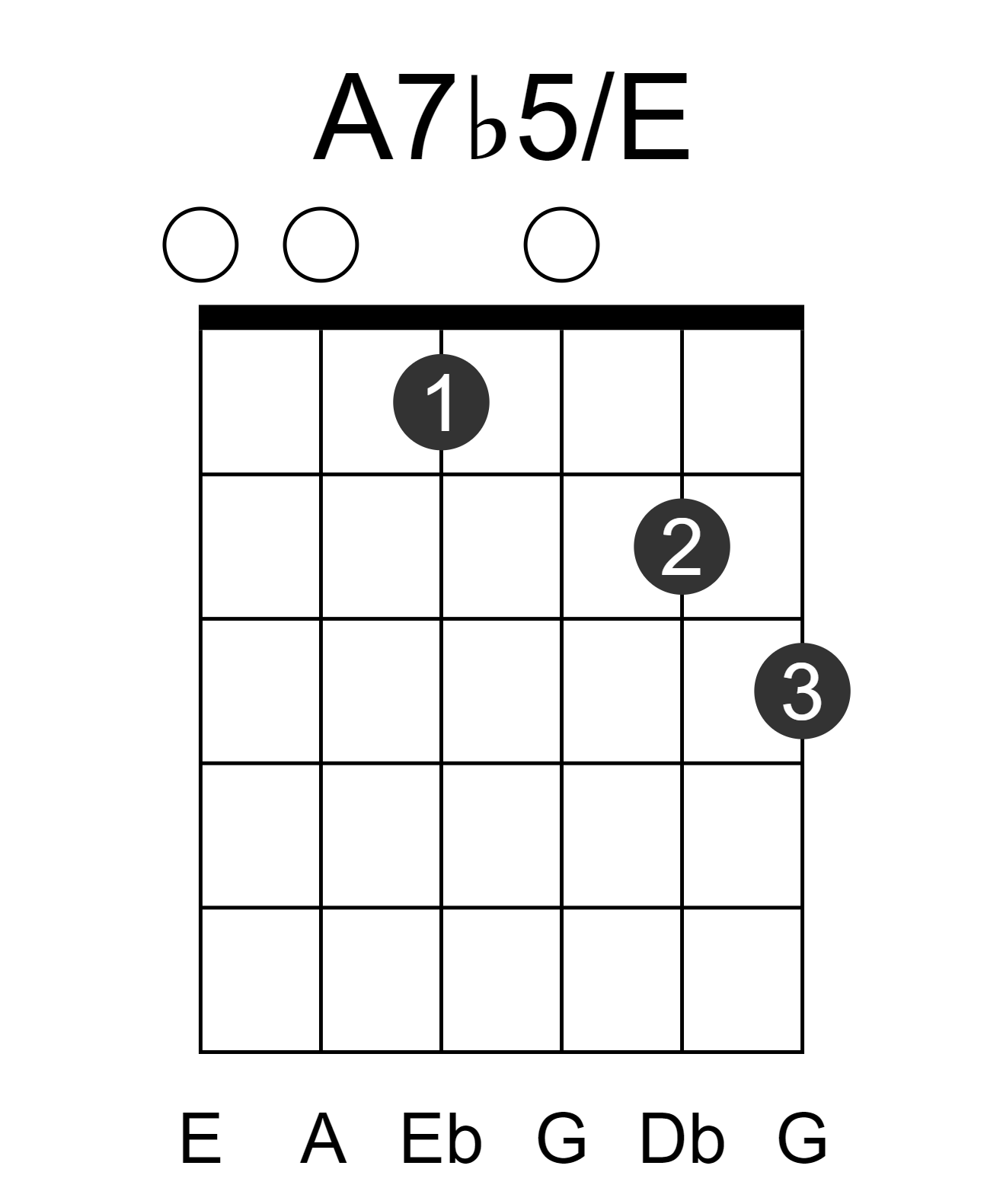 A7b5/E