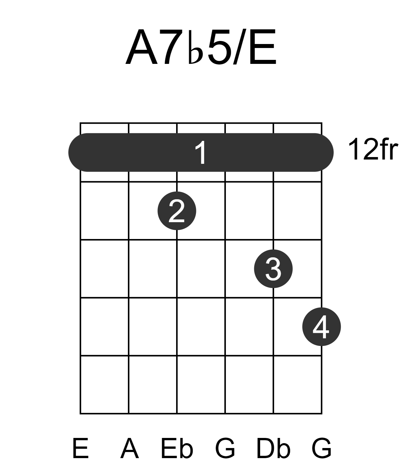A7b5/E