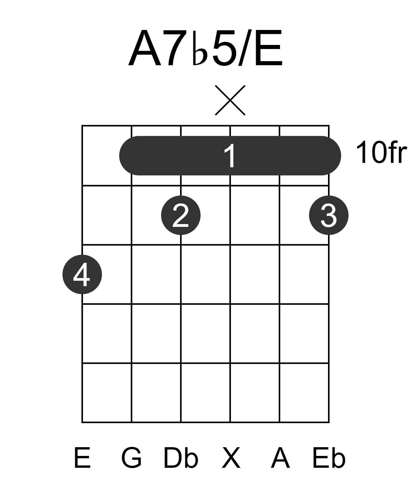 A7b5/E