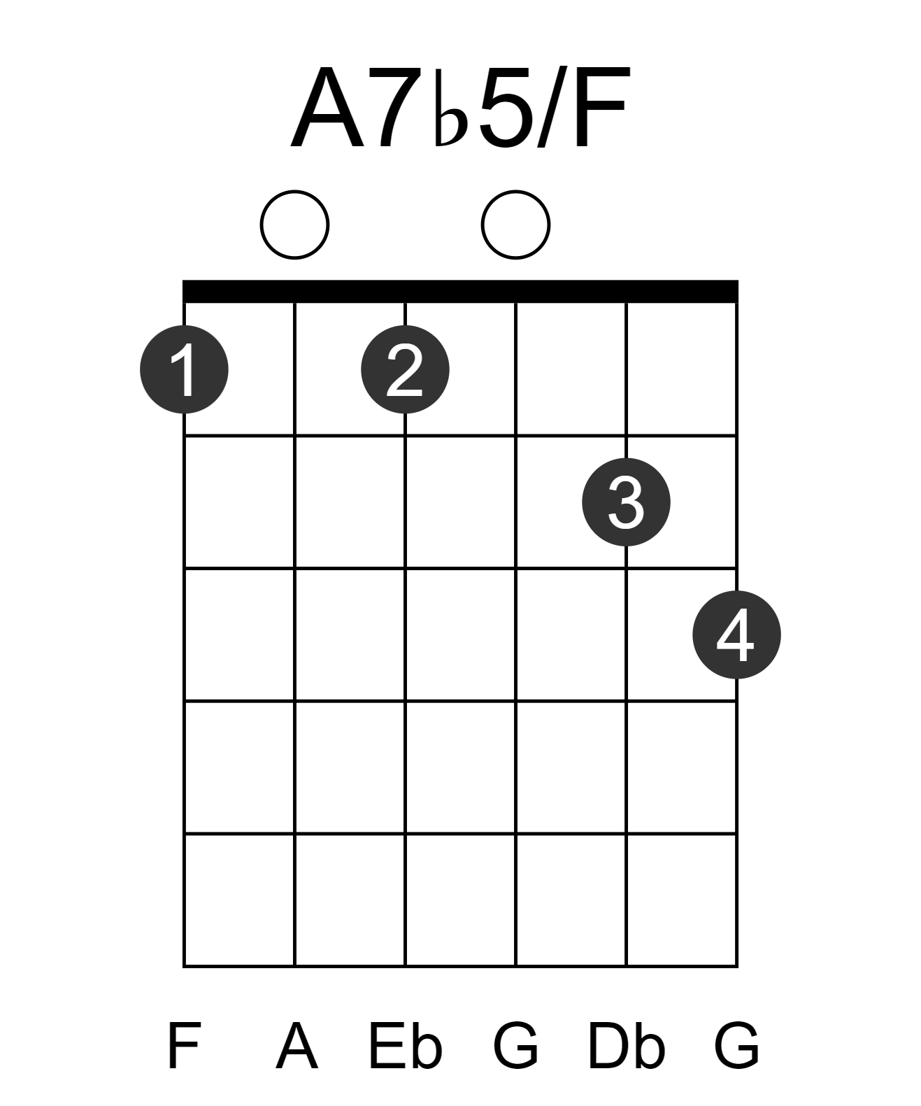 A7b5/F