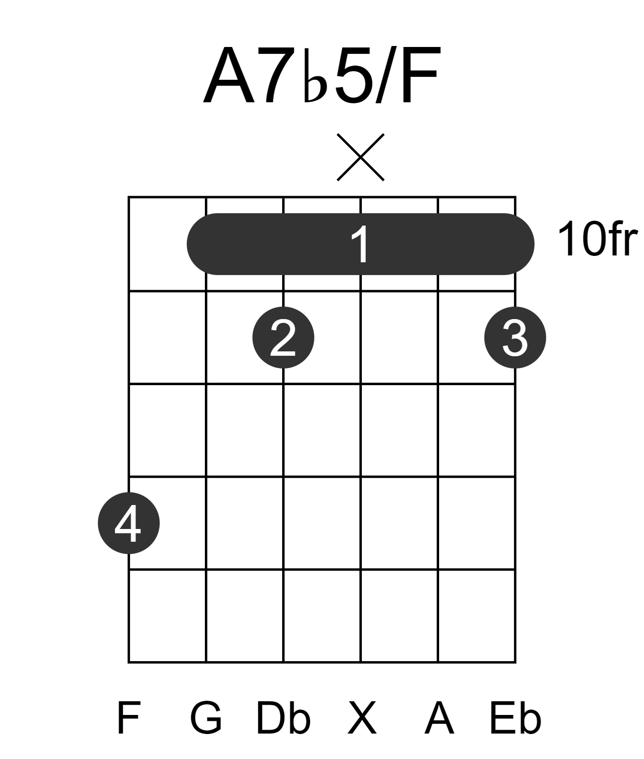 A7b5/F