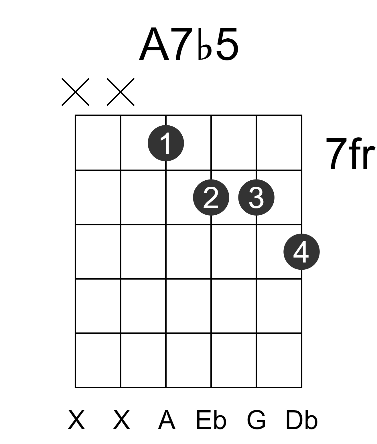 A7b5