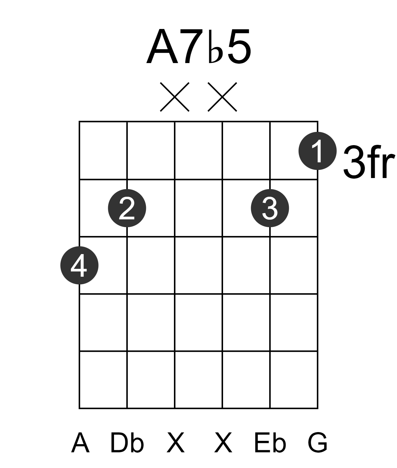 A7b5