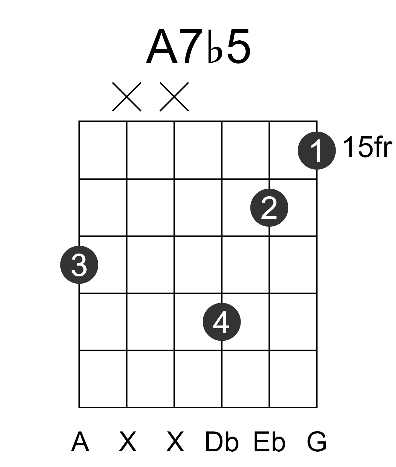 A7b5