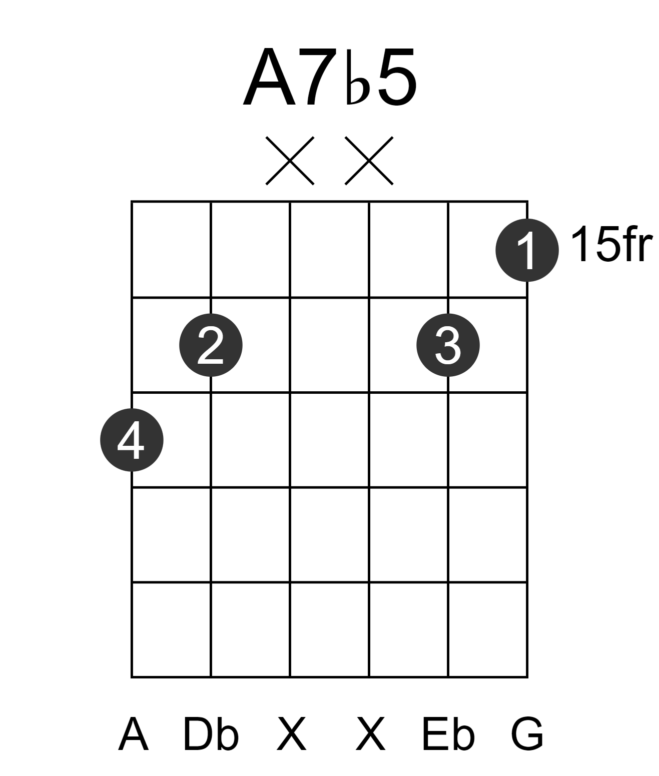 A7b5