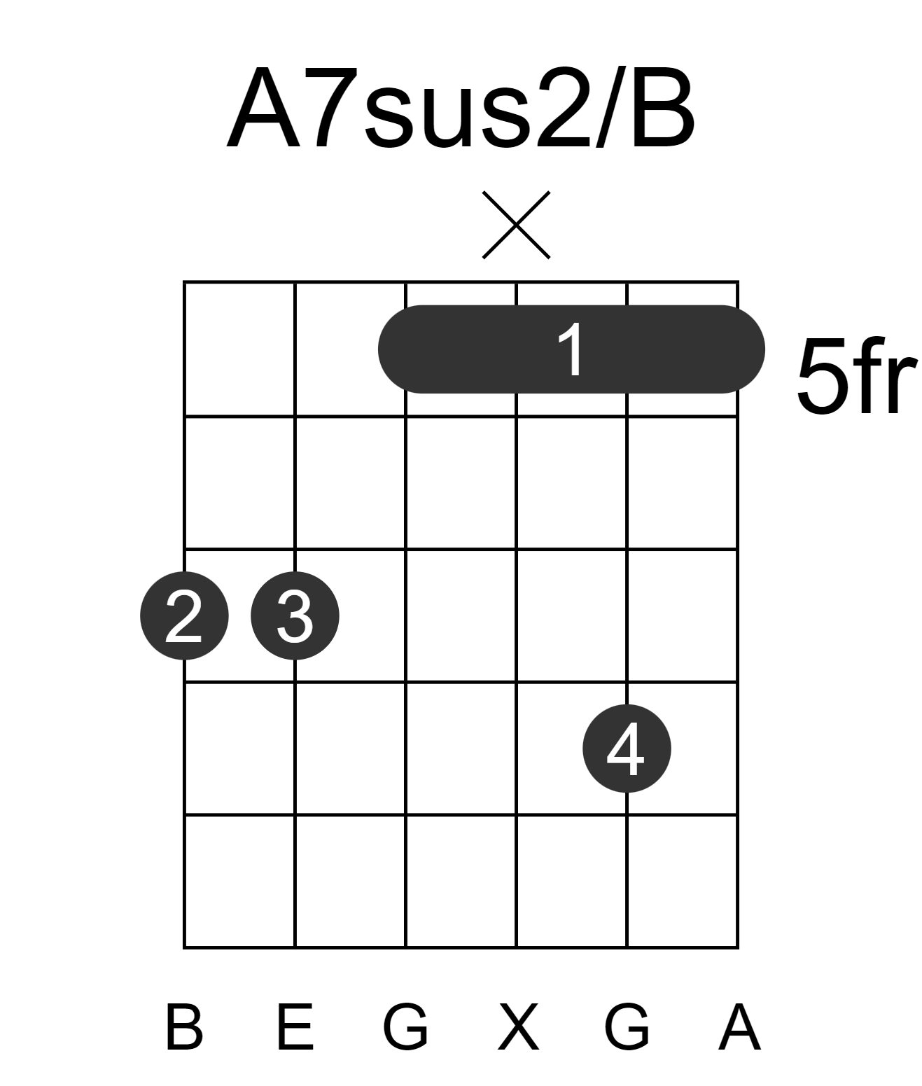 A7sus2/B