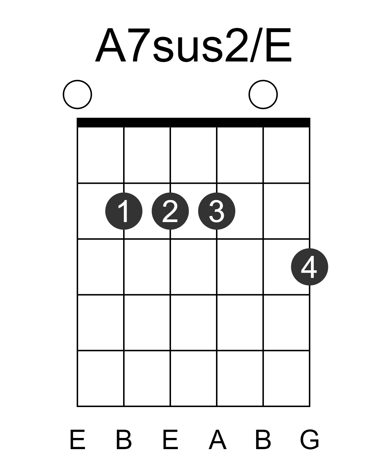 A7sus2/E