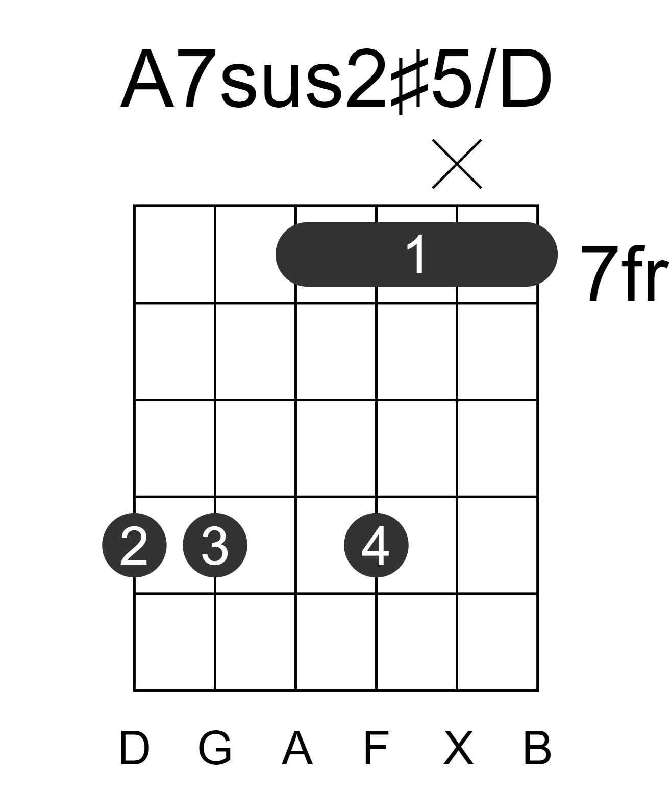 A7sus2#5/D