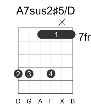 A7sus2#5/D