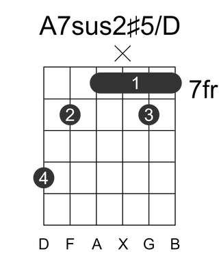 A7sus2#5/D