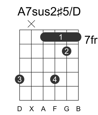 A7sus2#5/D