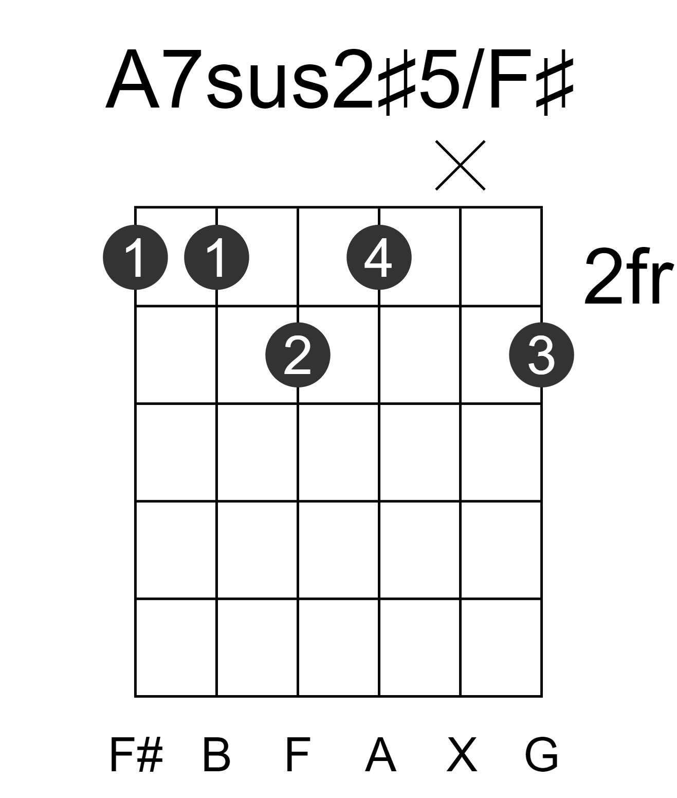 A7sus2#5/F#