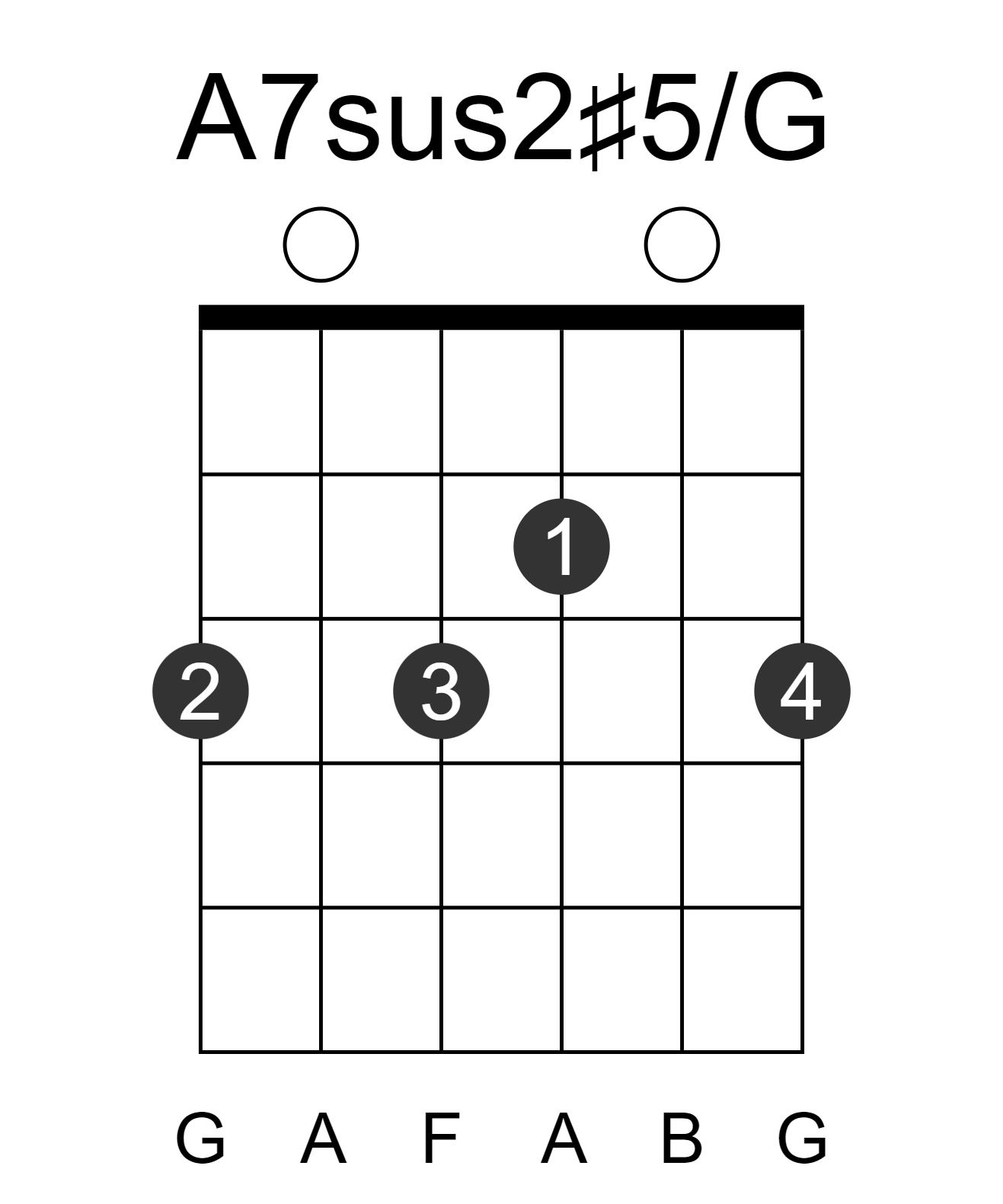A7sus2#5/G