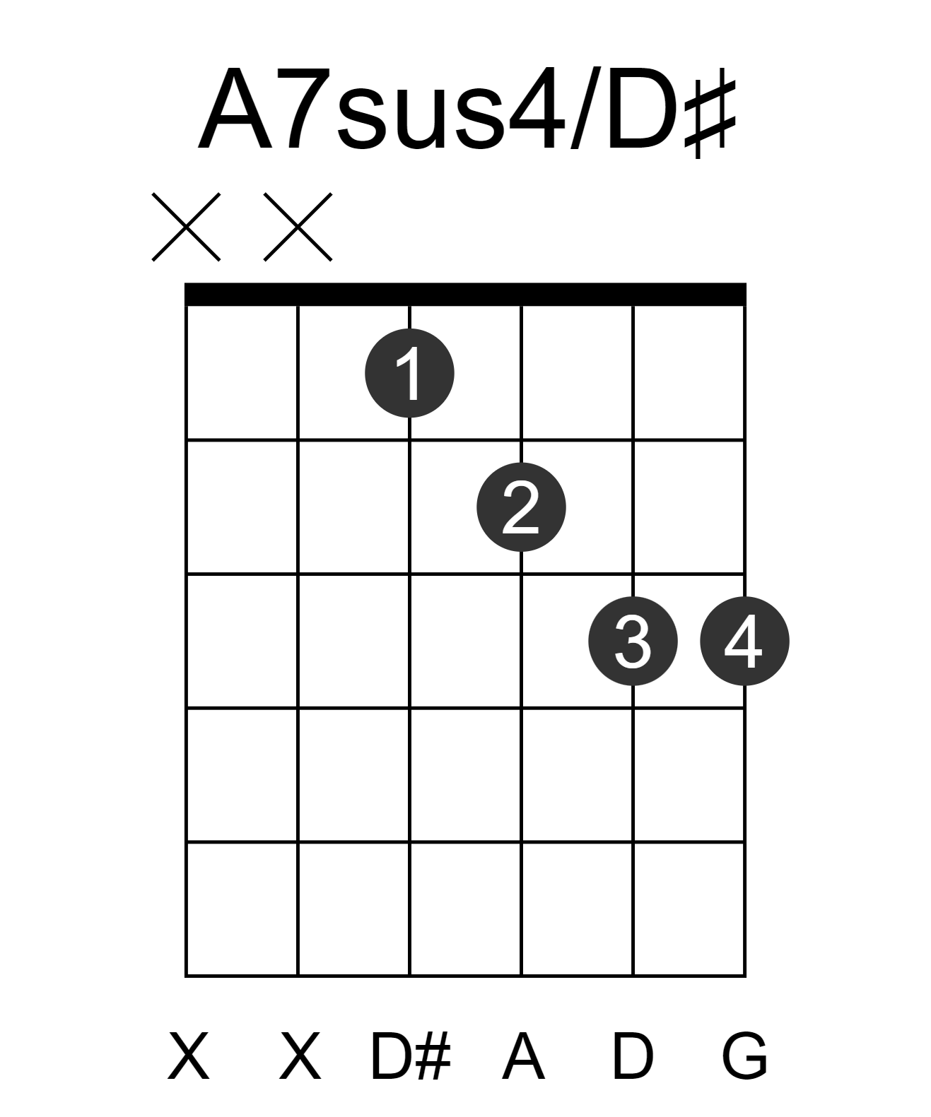 A7sus4/D#