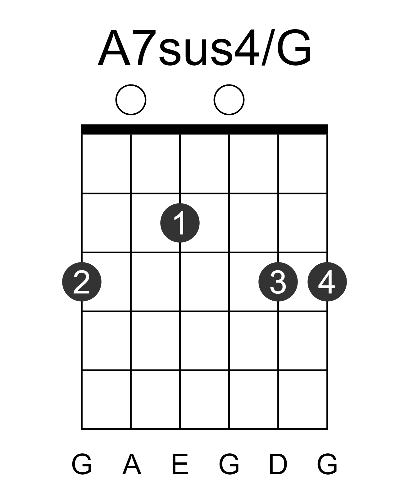 A7sus4/G