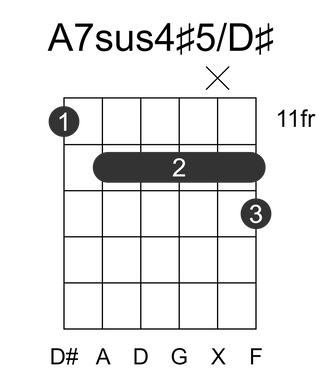 A7sus4#5/D#