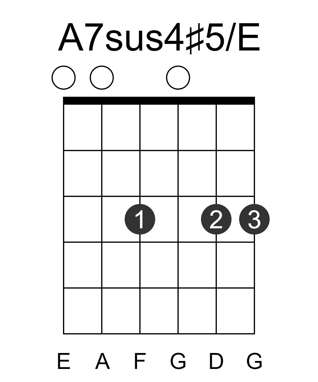 A7sus4#5/E