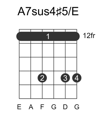A7sus4#5/E