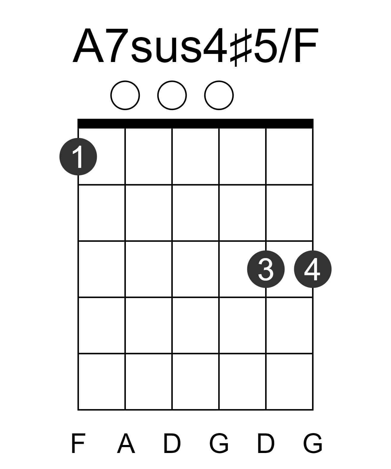 A7sus4#5/F