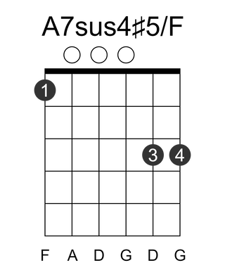 A7sus4#5/F