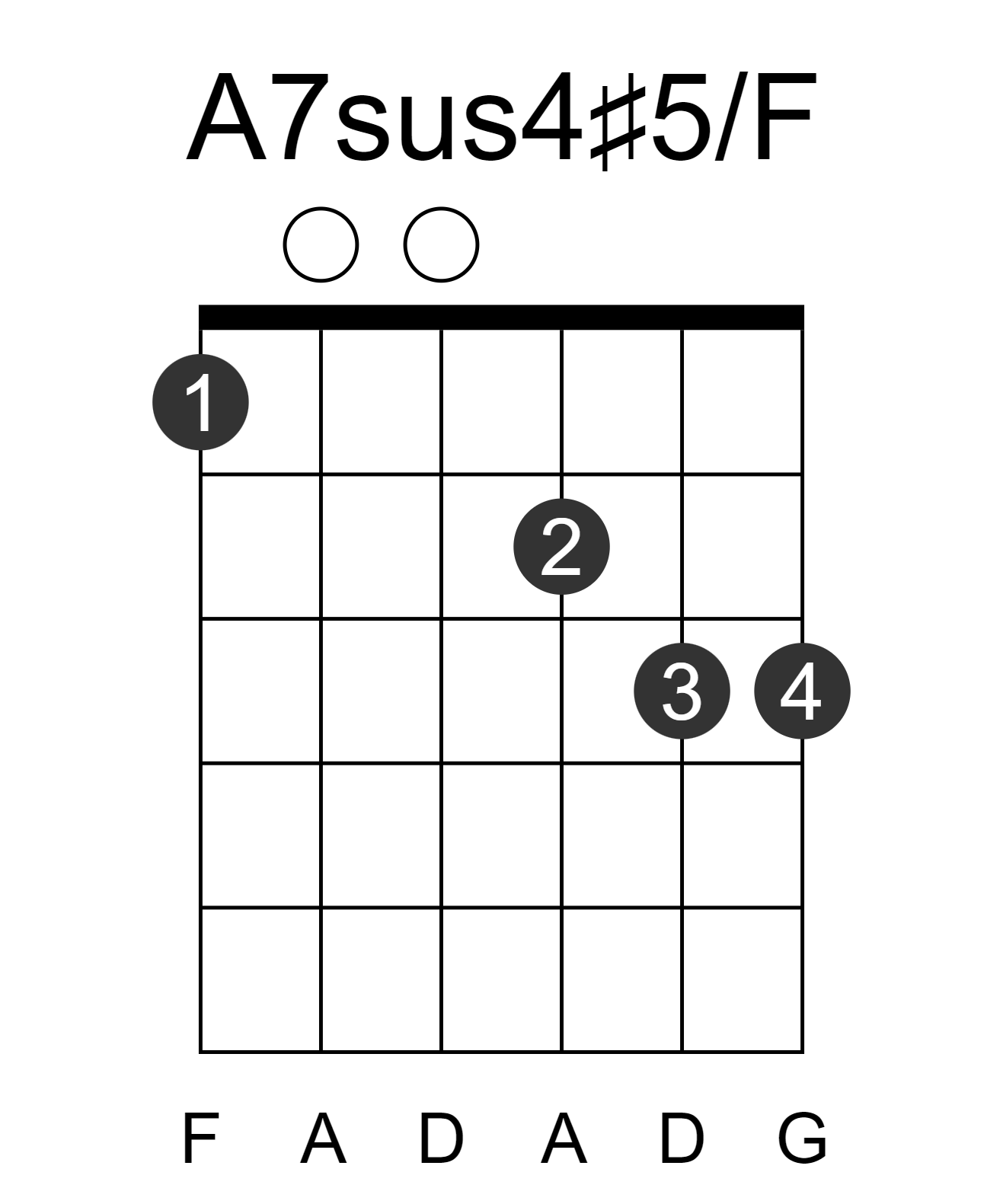 A7sus4#5/F
