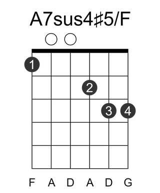A7sus4#5/F