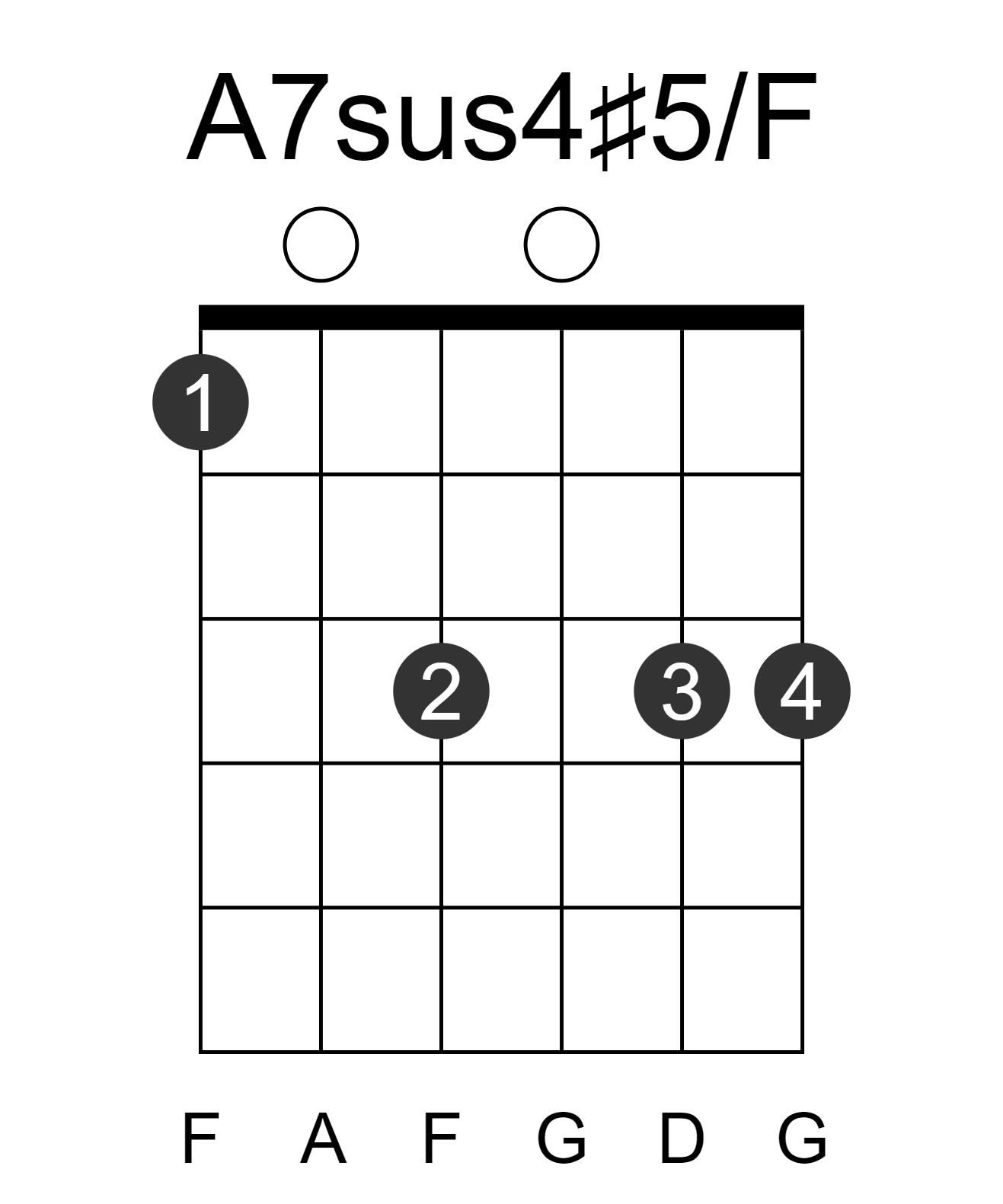 A7sus4#5/F