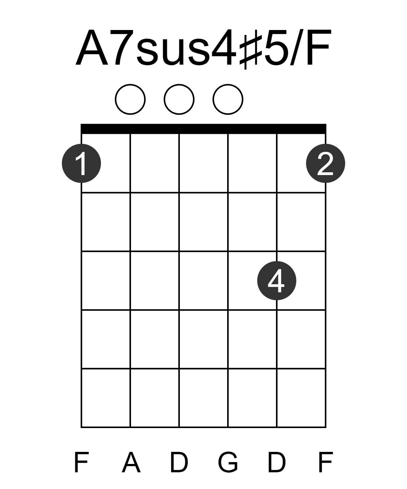 A7sus4#5/F
