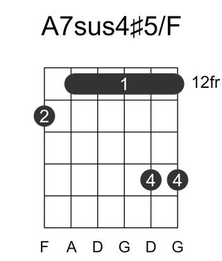 A7sus4#5/F