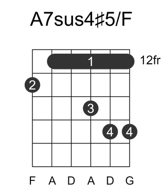 A7sus4#5/F