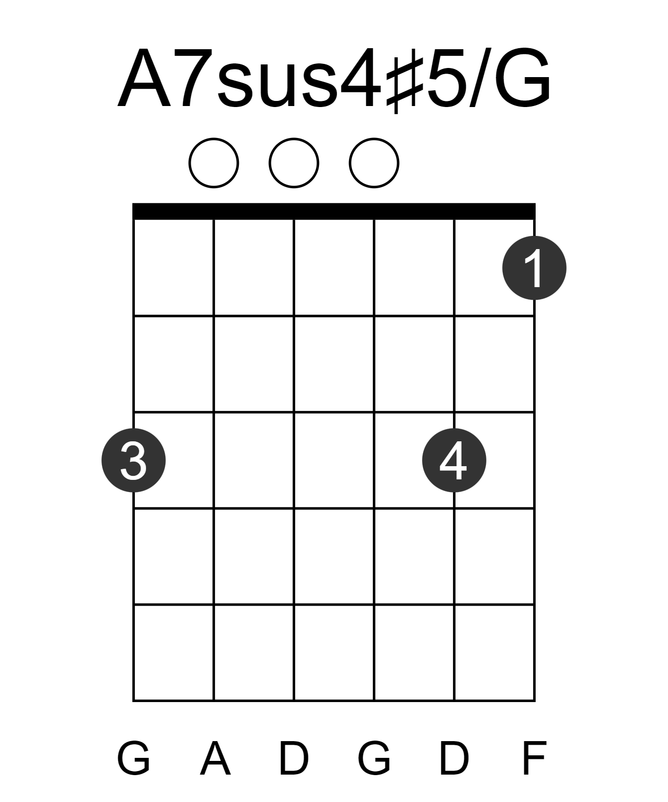 A7sus4#5/G