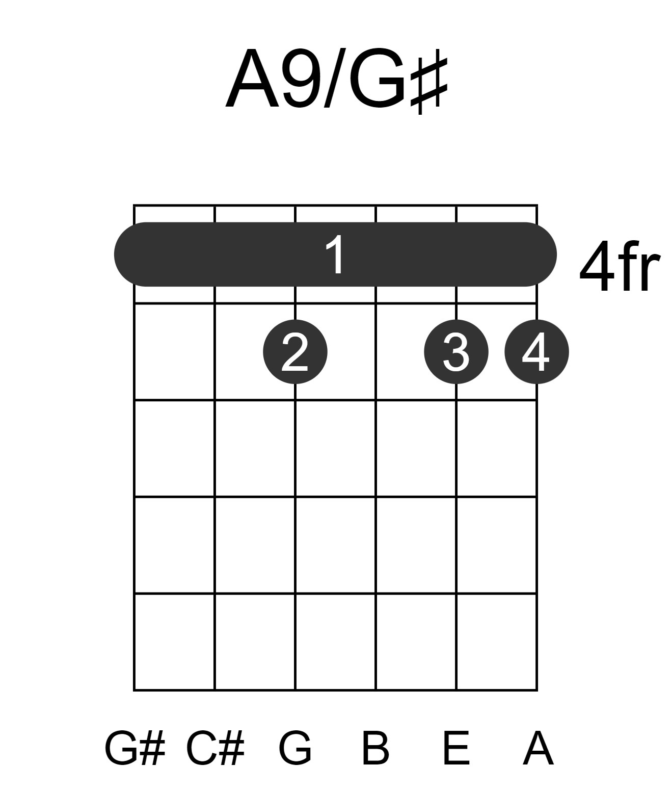 A9/G#