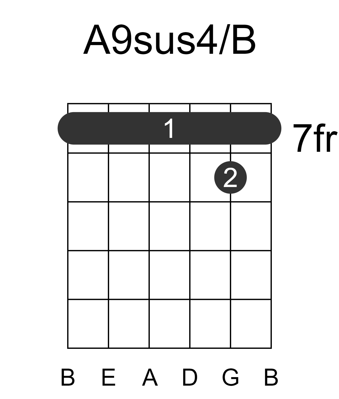A9sus4/B