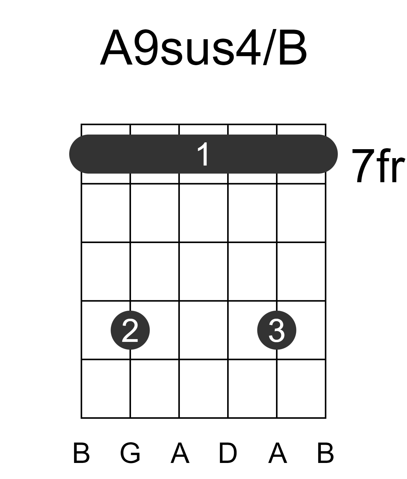 A9sus4/B