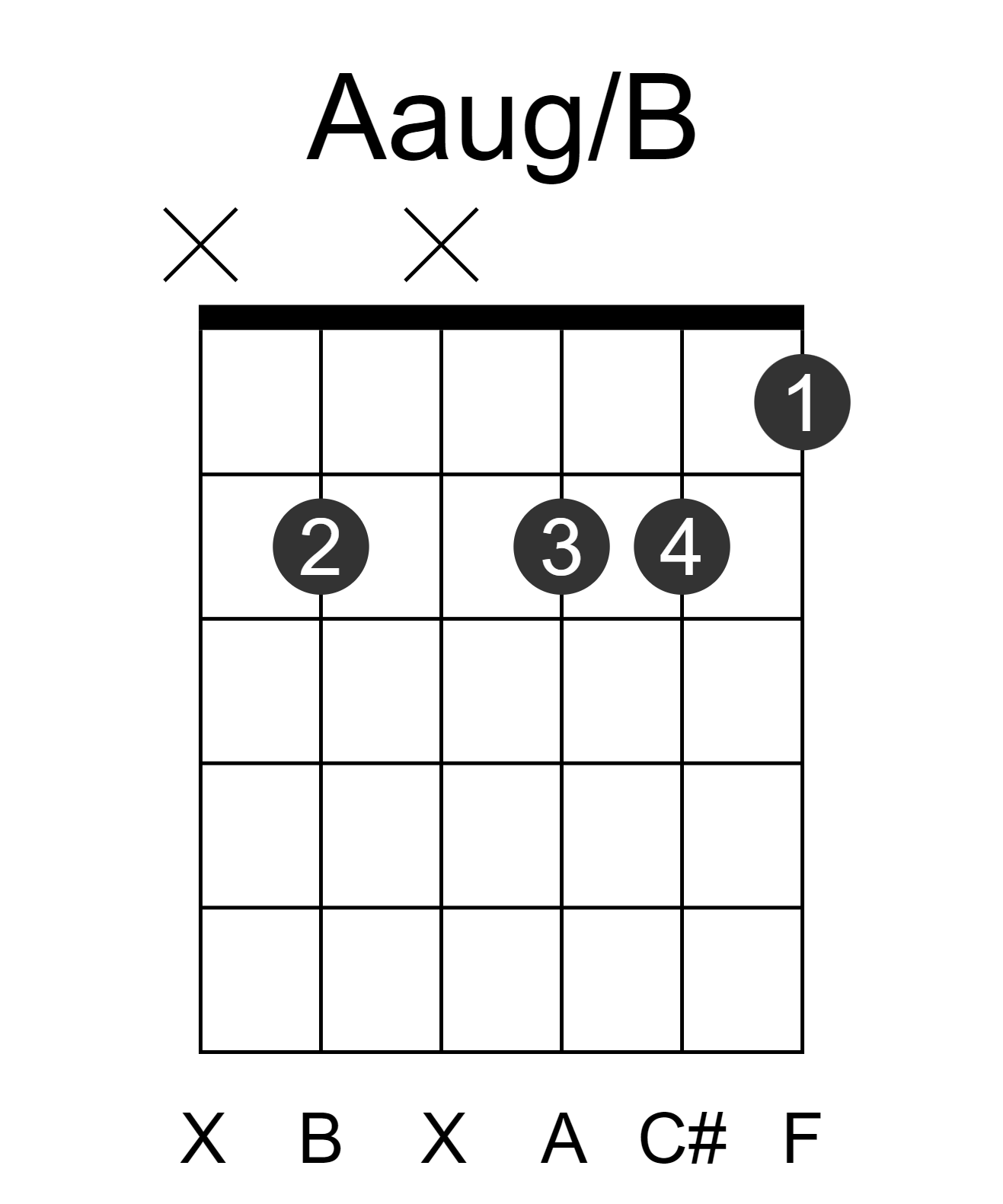 Aaug/B