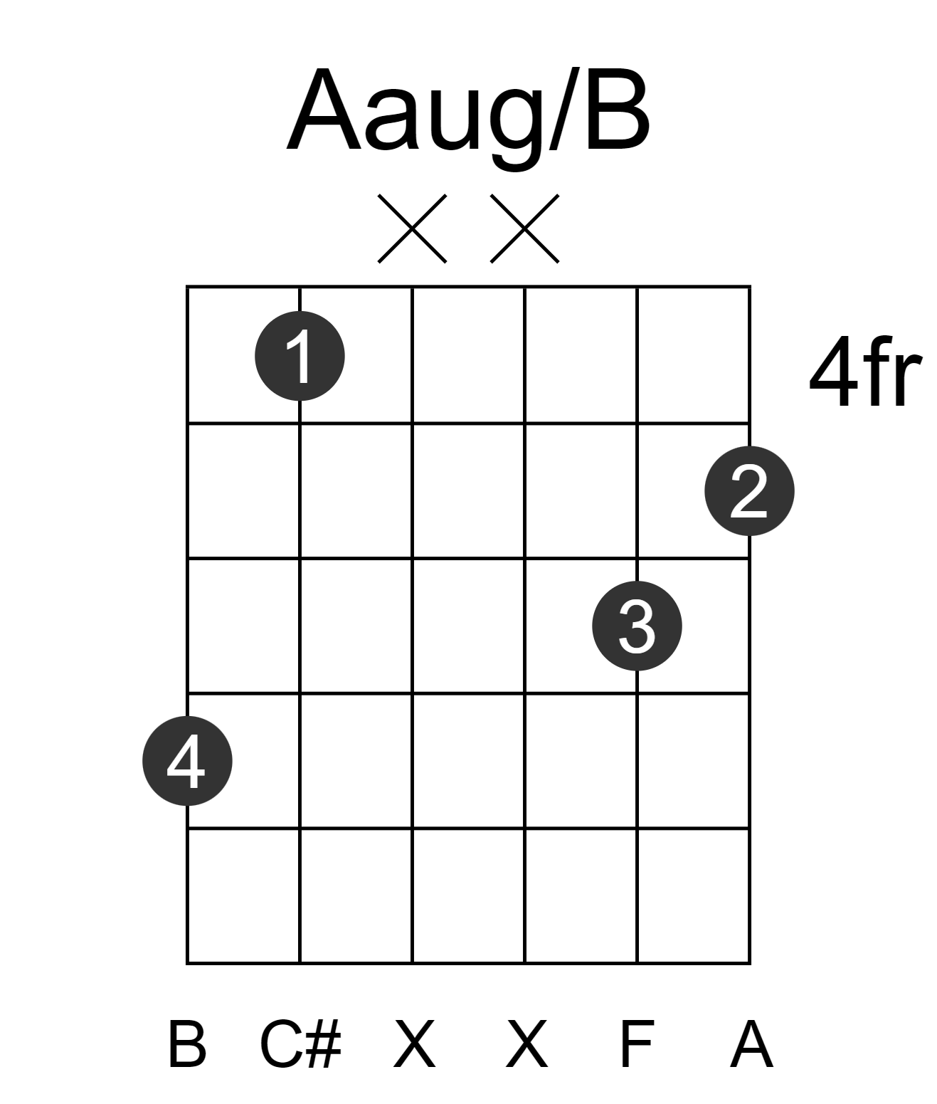 Aaug/B