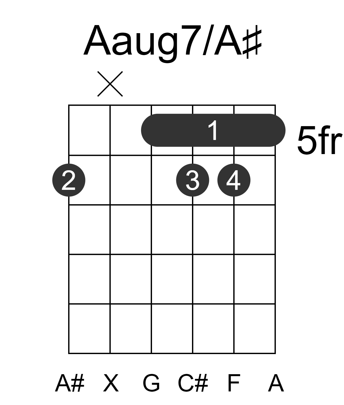 Aaug7/A#
