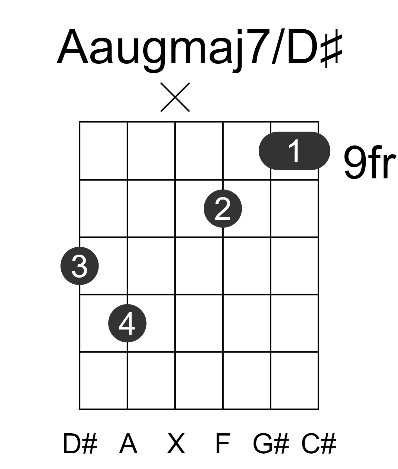 Aaugmaj7/D#