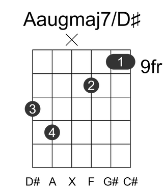 Aaugmaj7/D#