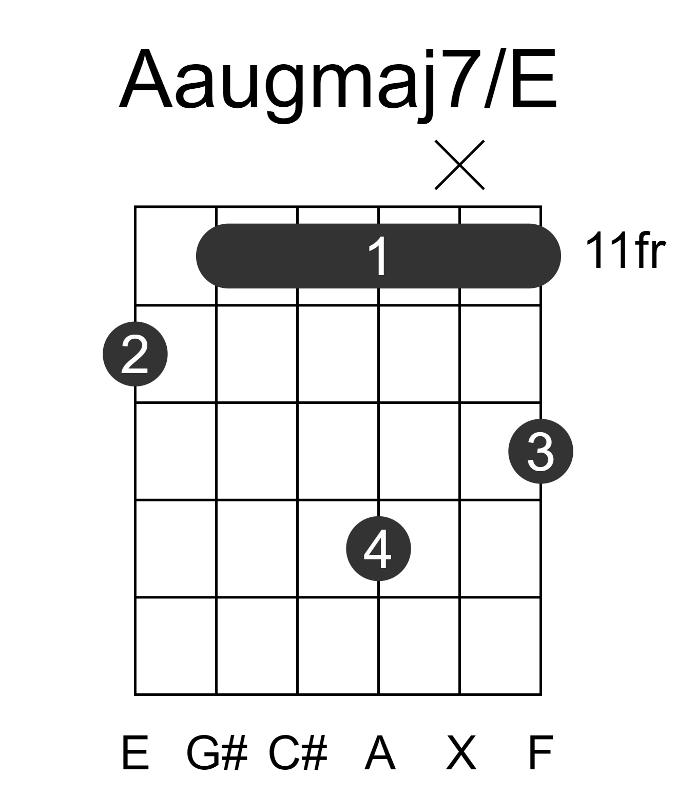 Aaugmaj7/E