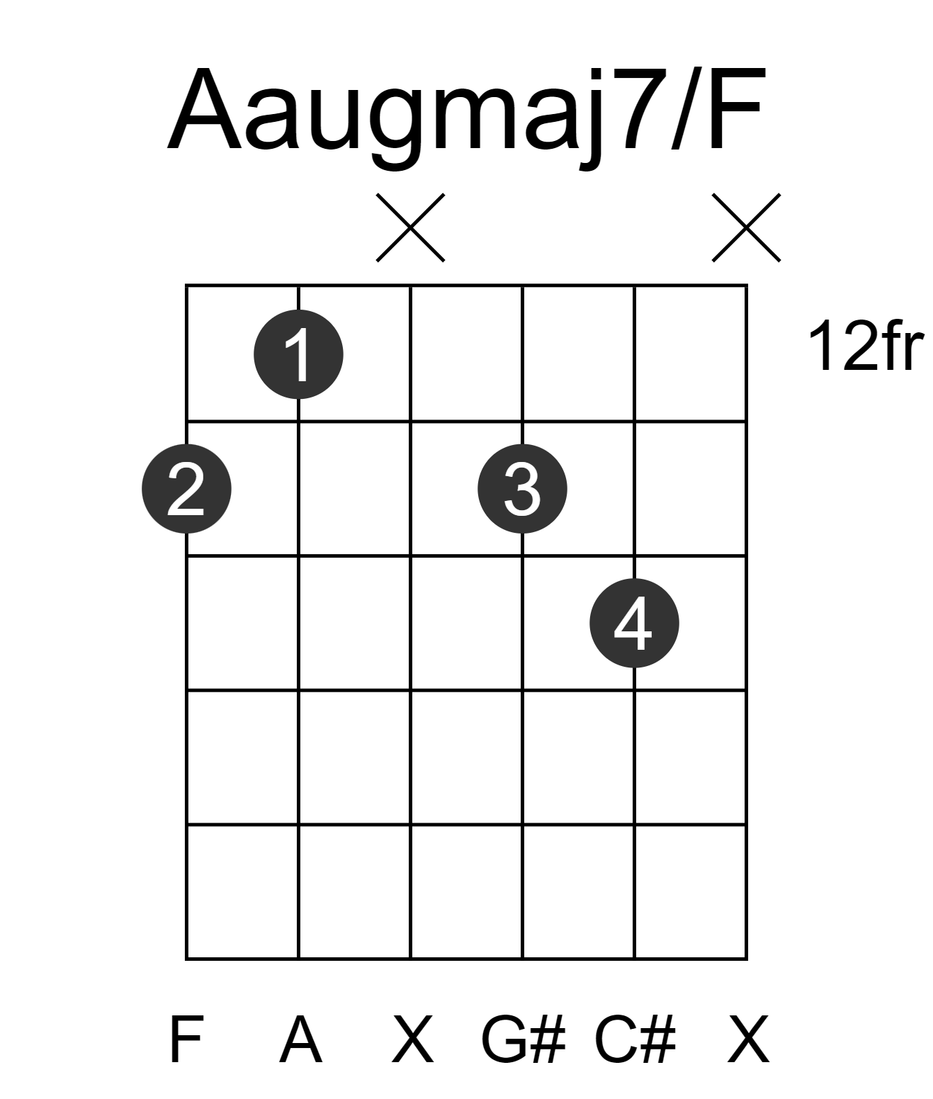 Aaugmaj7/F