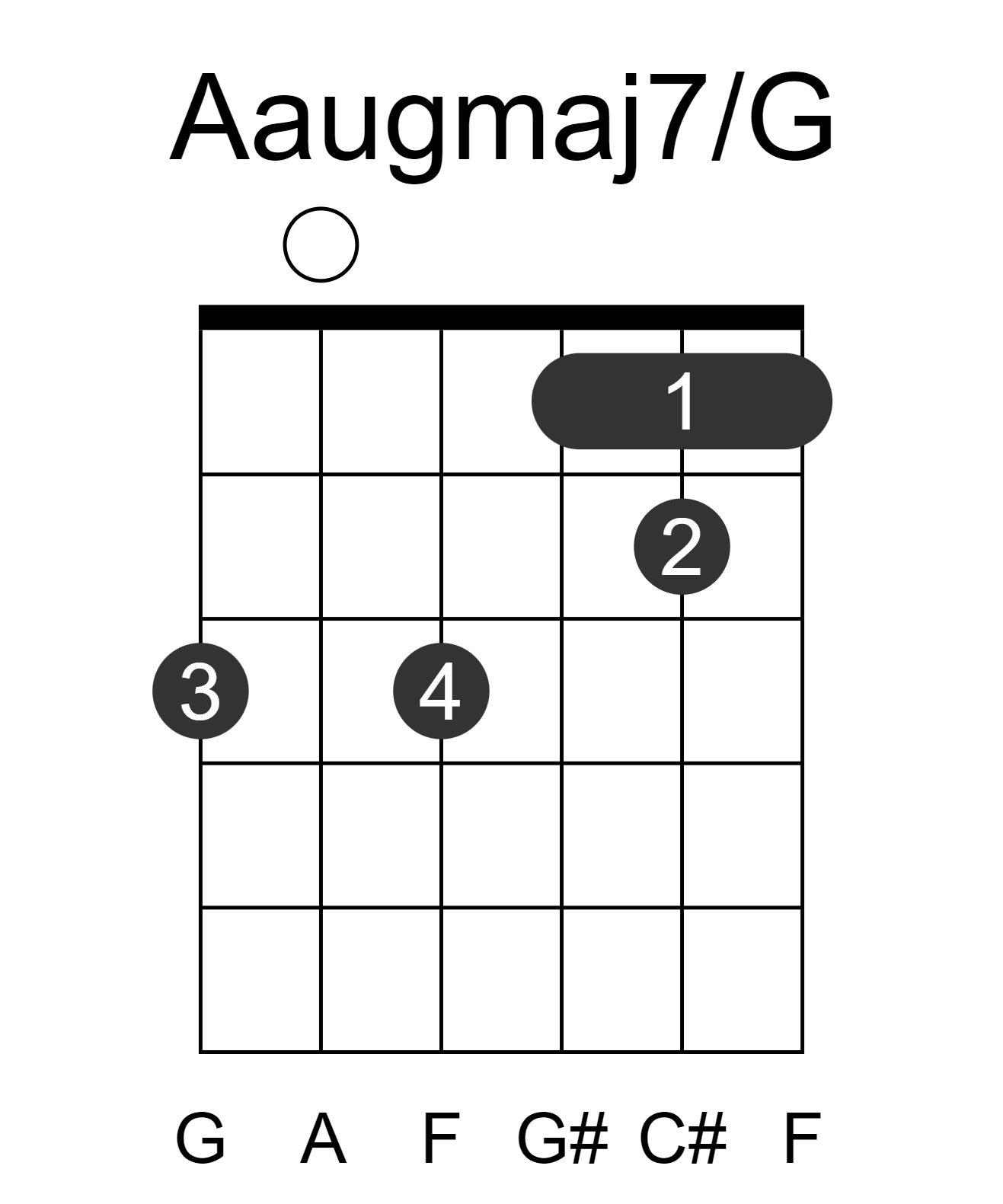 Aaugmaj7/G