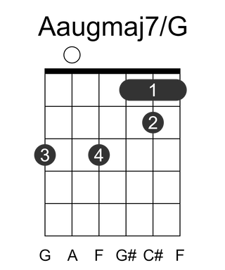 Aaugmaj7/G