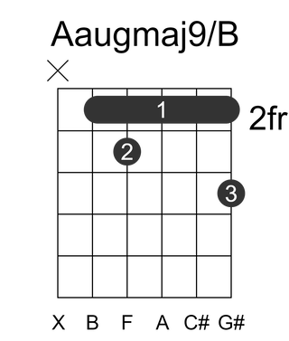 Aaugmaj9/B