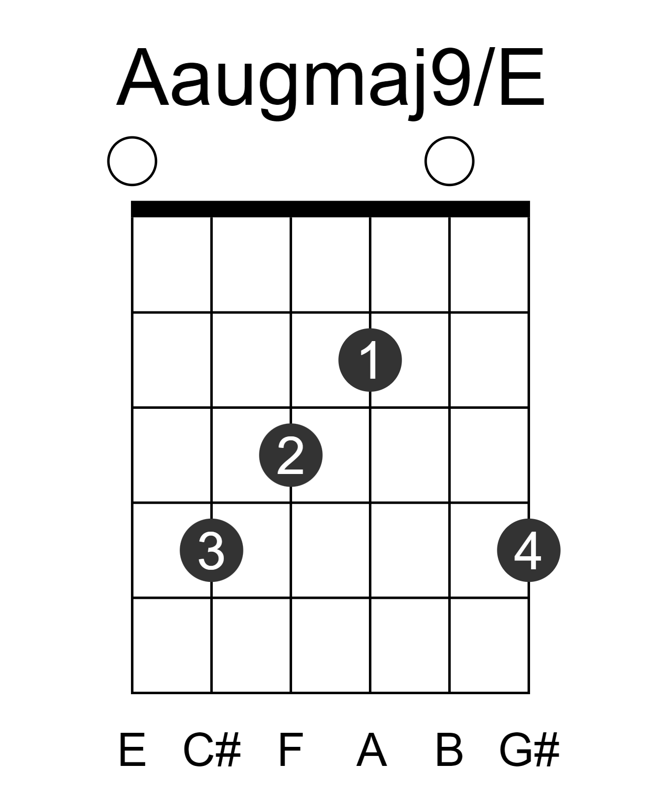 Aaugmaj9/E